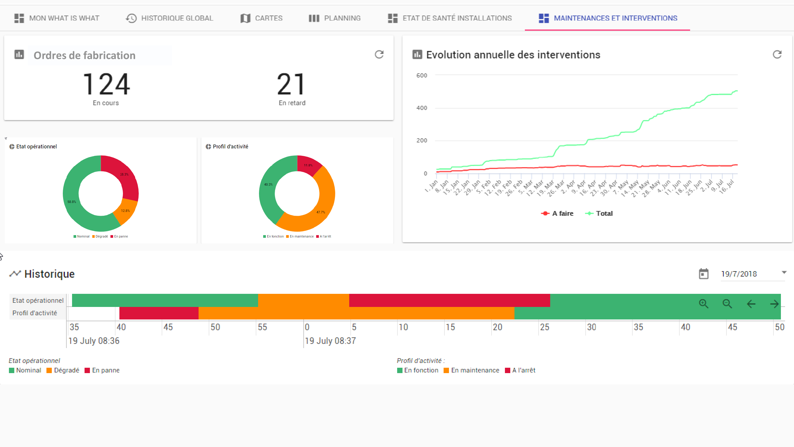 An intuitive interface to really know WHAT is WHAT